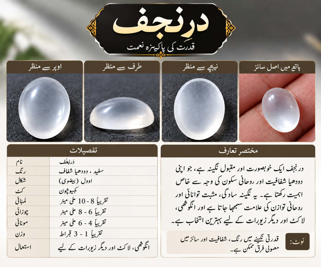 درنجف
